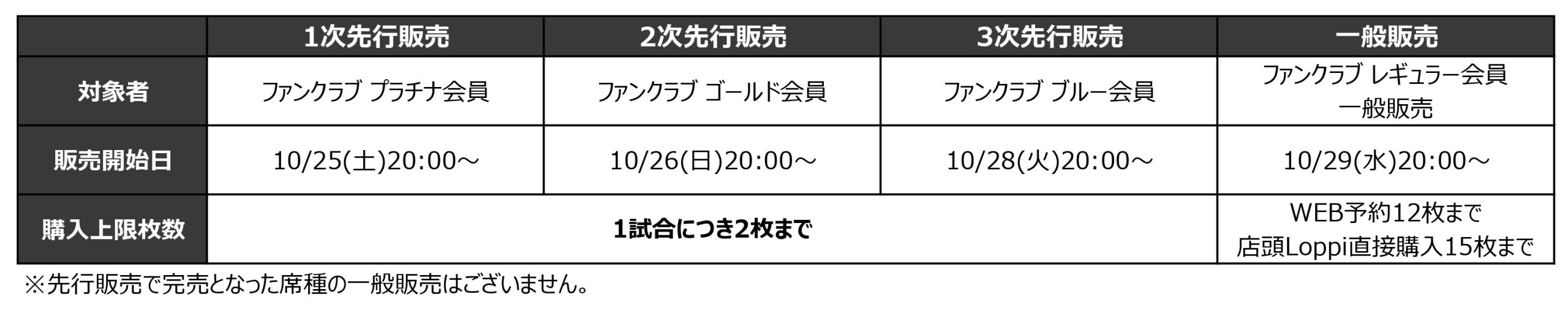 チケット販売スケジュール
